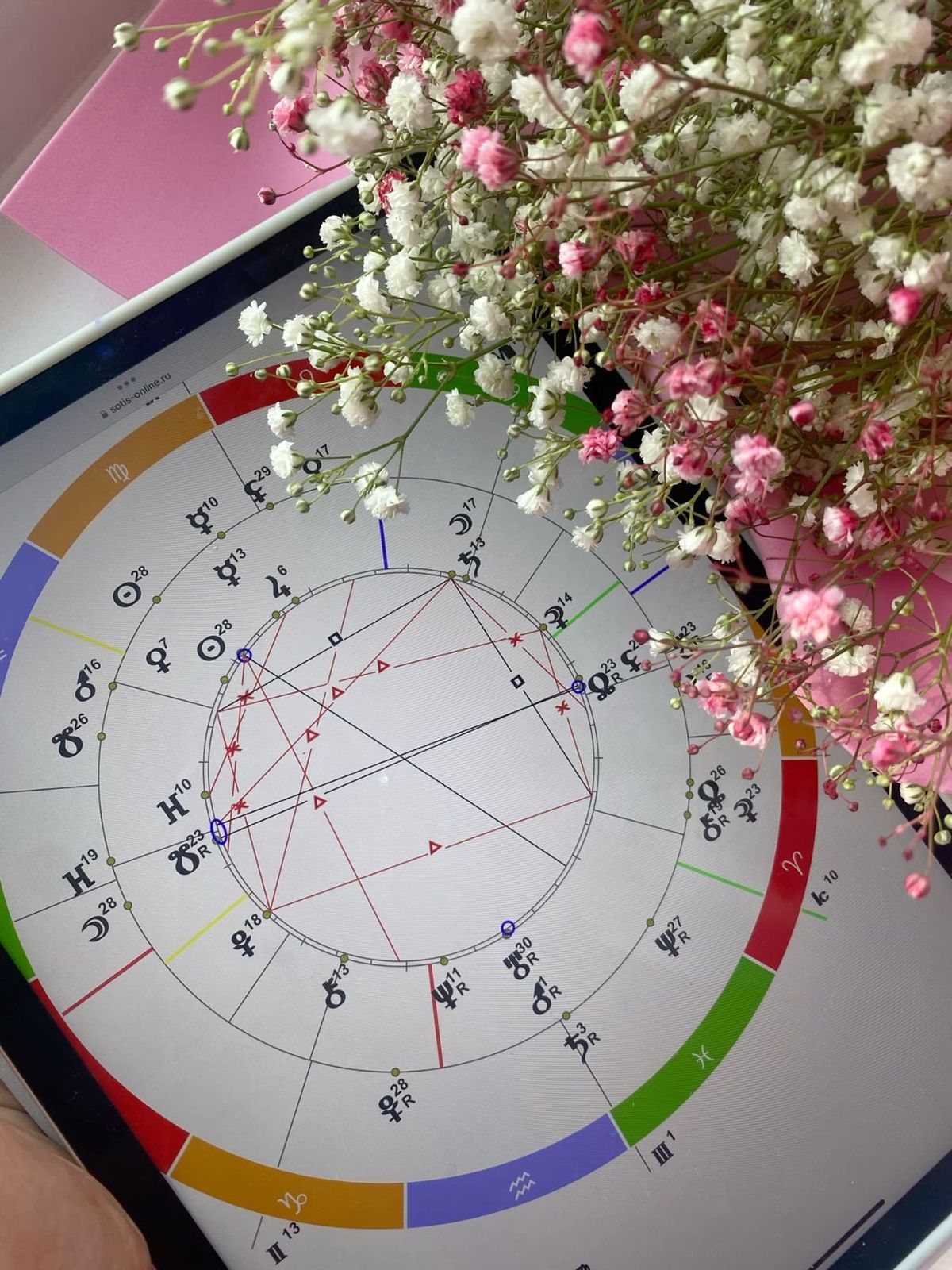 Harta Natale: PLANETËT